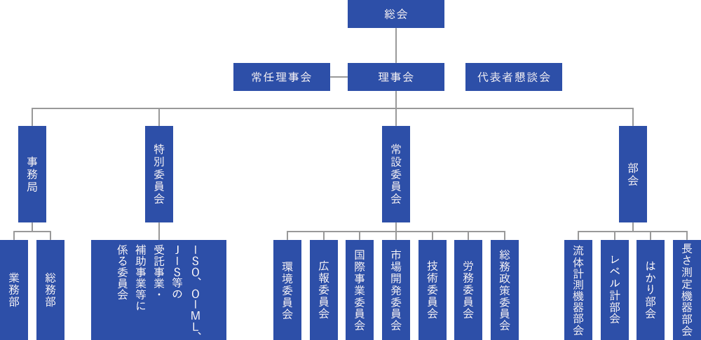 組織図